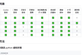 MediaCrawler-开源小红书抖音微博爬虫工具