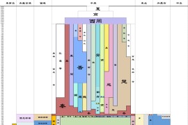 中国历史朝代跨度表高清图